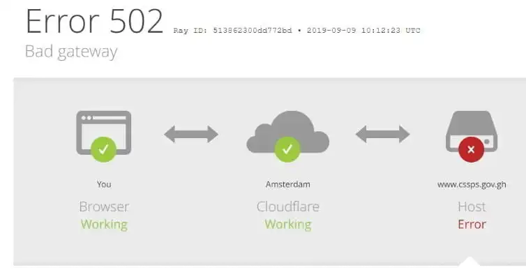 2020 BECE Placements Release Date, Shortcode & How to check