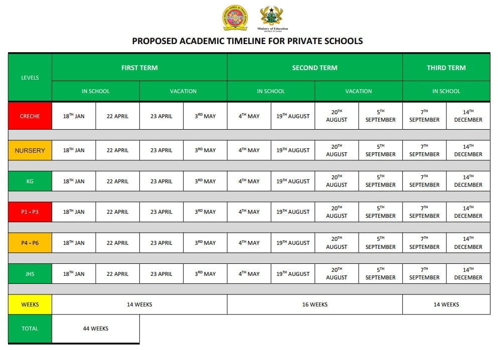 Proposed Academic Timeline for Private Schools
