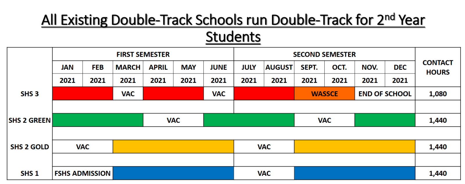 SHS2 Double Track Full Calendar