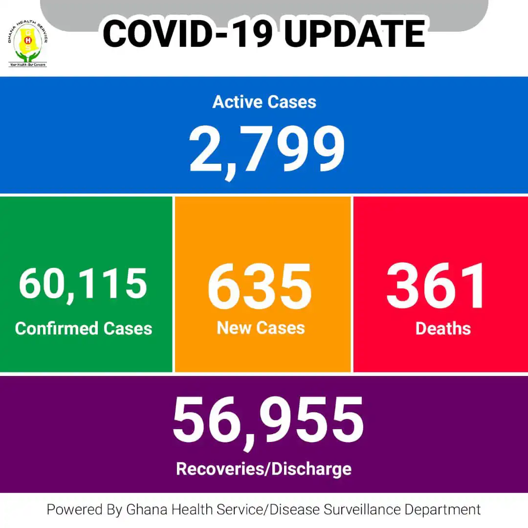 Teachers, Others to Receive COVID-19 Vaccines Shots First - Dr. Okoe Boye