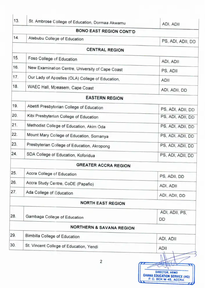 2020 Promotion Exams Details