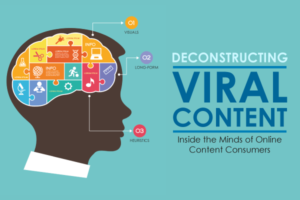 10 Steps to Creating Engaging and Viral Content