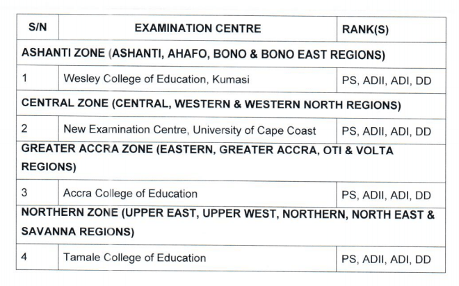 The Ghana Education Service – GES Supplementary Promotion Examination list and date have been released.