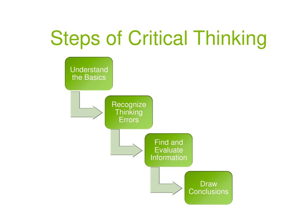 steps of critical thinking