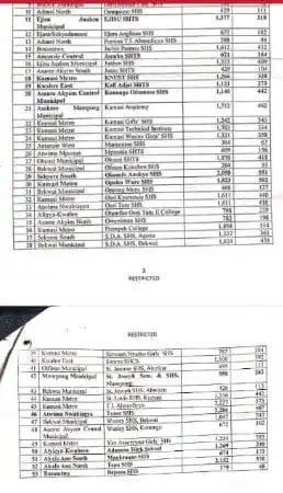 Free SHS Feeding programme