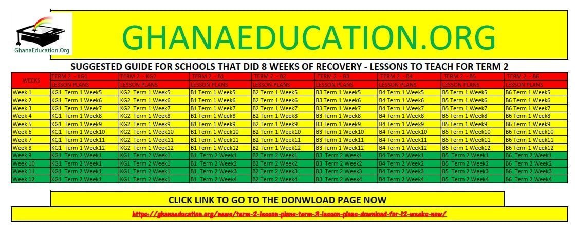 Recovery Term 2 Lesson Plans