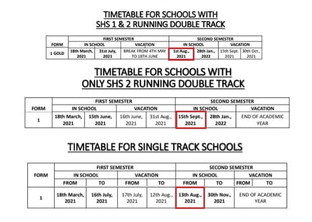 SHS1 Gold track reopening dates