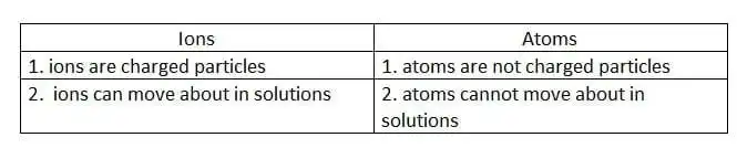 SHS1 Integrated Science lesson on Matter Q11-Q20