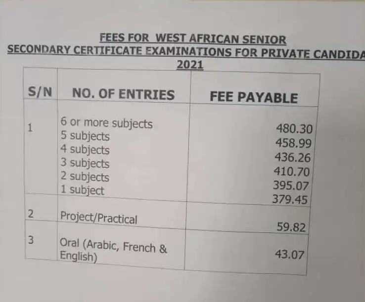 As candidates for the Private WASSCE prepare for the examination, this portal can confirm the 2021 Nov-Dec Examination Fees Out.