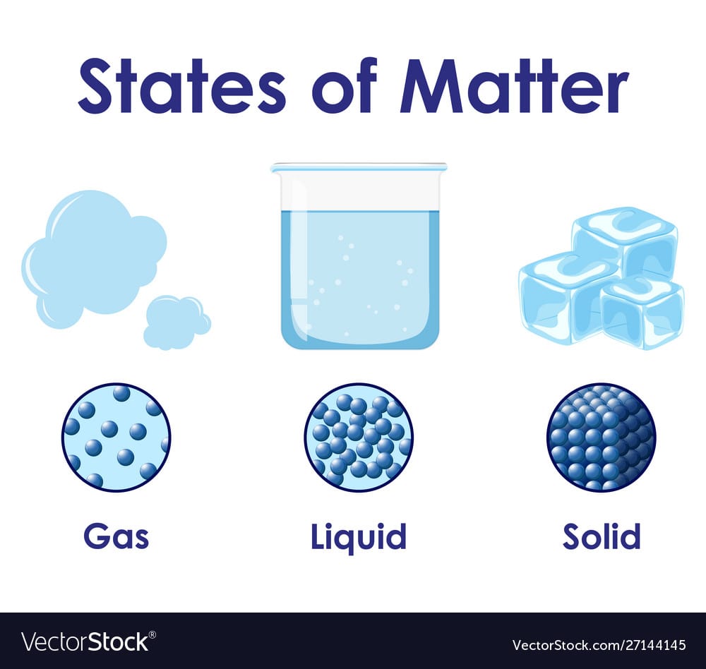 Integrated Science lesson on Matter
