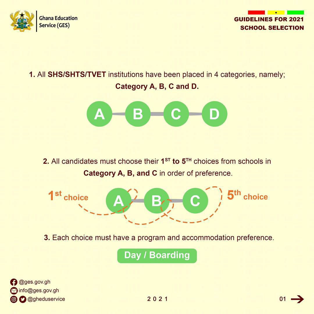 2021 School Selection for all BECE graduates