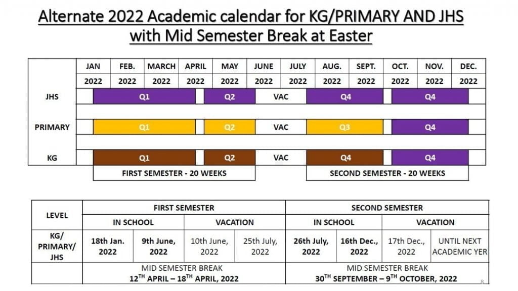 Breakdown of 2022 Academic Calendar for KG,PRI & JHS