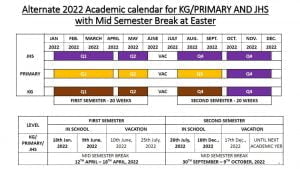 Breakdown of 2022 Academic Calendar for KG,PRI & JHS