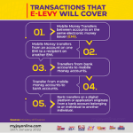 Electronic Transaction Levy: 1.5% E-Levy starts today E-Levy will tax VAT with every payment, why