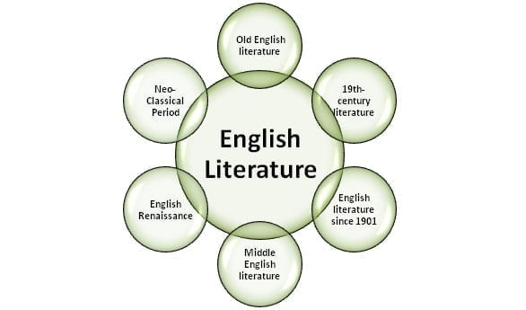 English Literature Texts for 2021 – 2025 Examination (WASSCE)