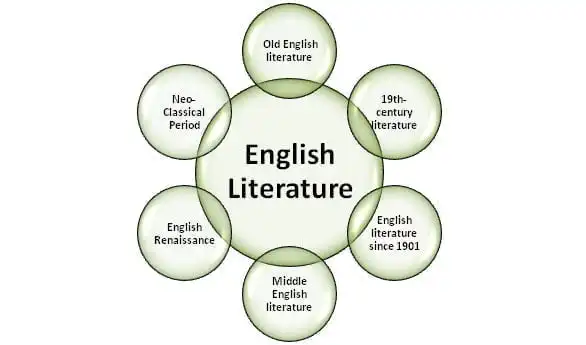 English Literature Texts for 2021 – 2025 Examination (WASSCE)