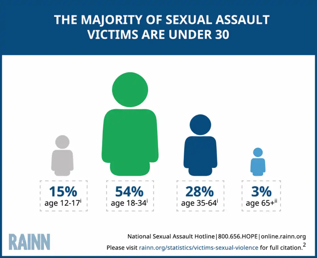 JHS Teacher Interdicted Due To Alleged Sexual Assault