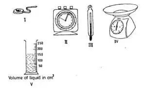 Science Practicals for 2022 BECE 