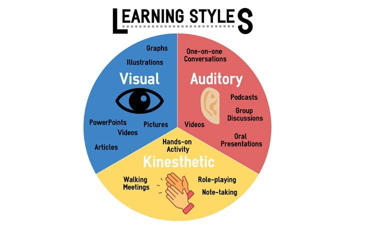 Four Types of Learning Approaches candidate Need To Learn