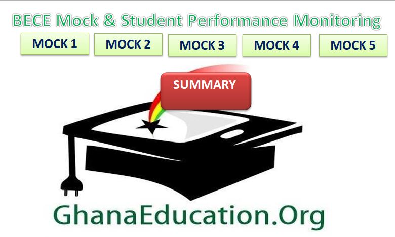 BECE Mock and Student Performance Monitoring Downloadable Sheet