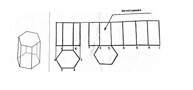 BDT Surface development Questions and Answers
