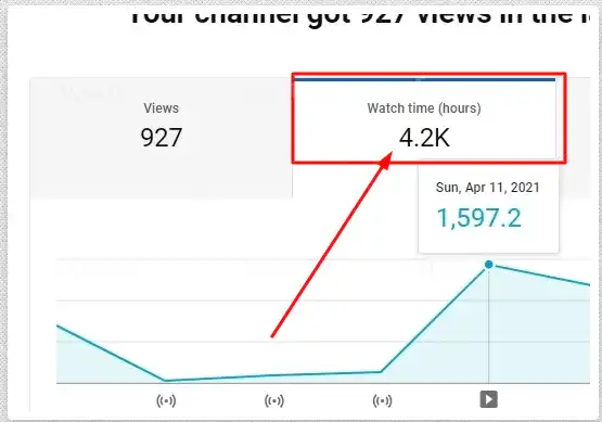 youtube and blog monetization services
