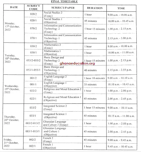 Latest 2022 BECE Timetable Update from WAEC to all students