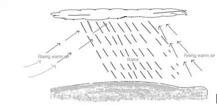 Challenging BECE Social Studies Questions Fully Solved