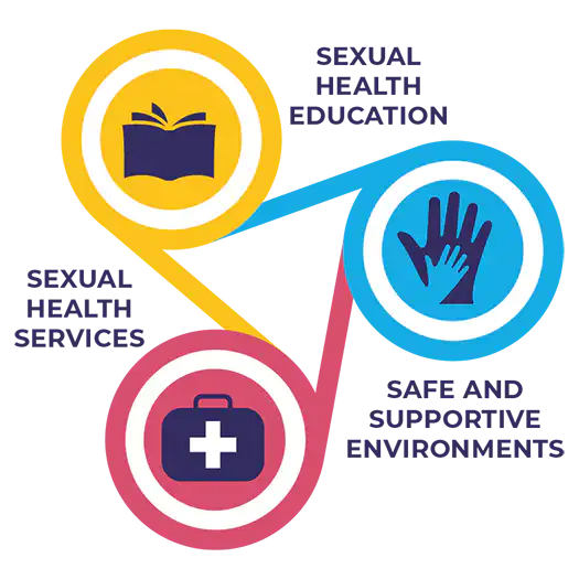 9 Ideas for Health Education Topics That Will Keep Your Students Engaged