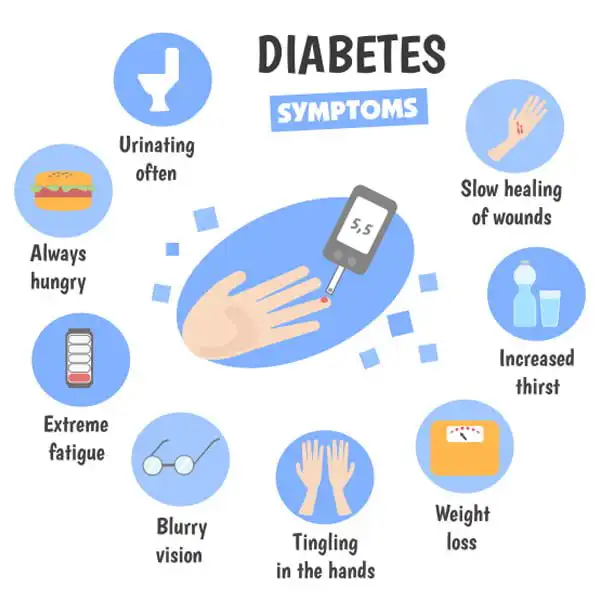 Diabeties education for students