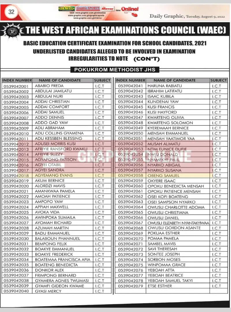 BECE 2021 students involved in alleged irregularities published by WAEC 