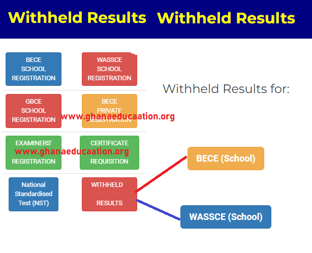 Check WAEC Withheld results on Waecgh.org (New Feature)