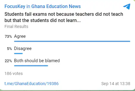 Teachers contribute to BECE students' failure but don't want to be blamed (Interesting Survey)