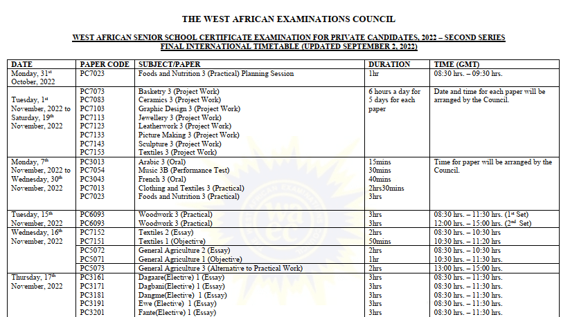 The West African Examination Council (WAEC) has released the 2022 Nov-Dec International Timetable for Private WASSCE candidates. The examination is scheduled to be administered in November 2022 after the BECE, which ends on 21st October 2022. The WASSCE for Private Candidates is an examination written by School candidates who failed in one or more papers, as well as individuals who intend to take and pass the WASSCE as private students who are not in mainstream public and private Senior High Schools. Per the released 2022 Nov-Dec International Timetable, the examination starts on Monday 31st October with the Foods and Nutrition 3 (Practical) Planning Session and ends on Tuesday, 20th November 2022.