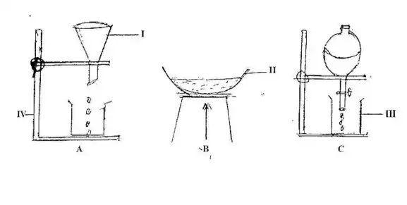 2022 BECE Super Final Integrated Science Revision (Practicals & More)