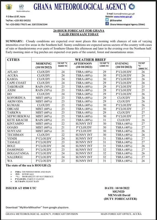 Weather Forecast for Today October 10, 2022 As Released By Meteo