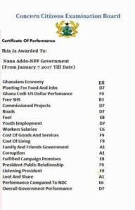 The Results Of Nana Addo Is Finally Out; His Grades Will Shock You