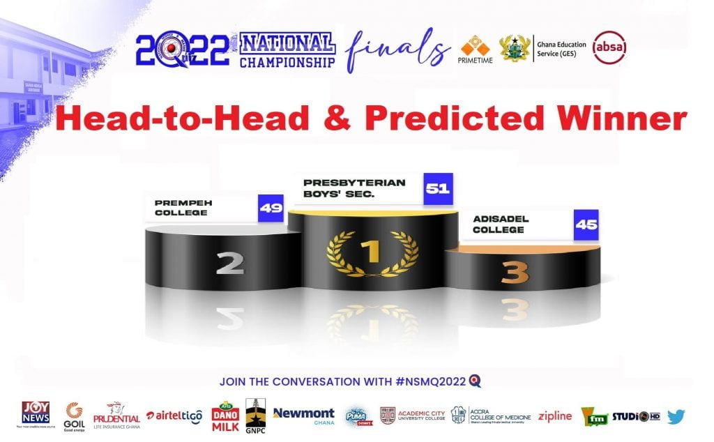2022 NSMQ Final: PRESEC, Prempeh & Adisco Head-to-Head, Predicted Winner