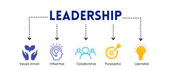 Legally Ghana has a president, technically we have no leader - Leadership Expert