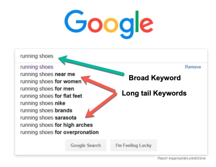Not Getting Search Engine Traffic to Blog Choose Long-tail Keywords