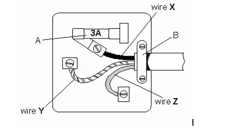 October 2022 BECE Integrated Science Practical Questions 