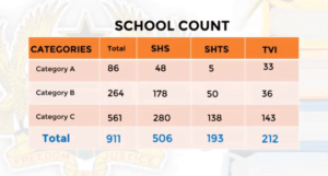 How To Do The 2023 BECE School Selection The Right Way