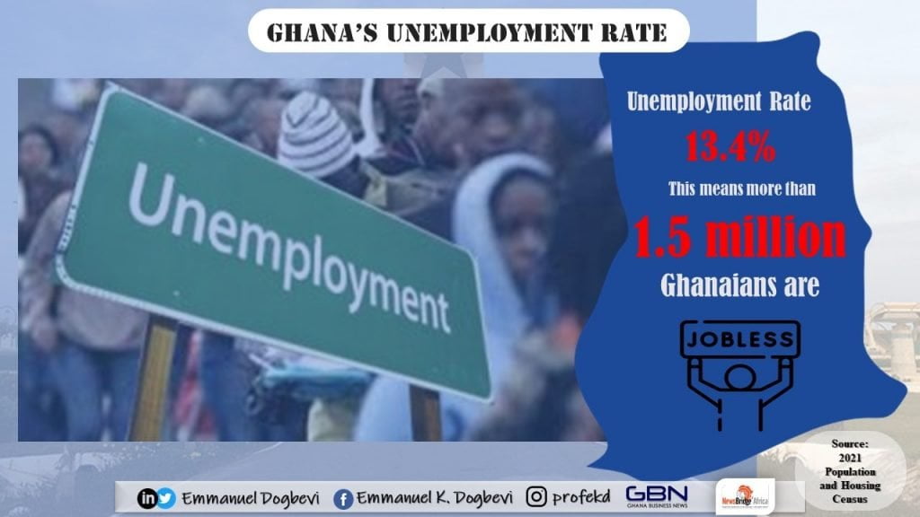 Ghana education regulatory bodies, the cause of graduates unemployment