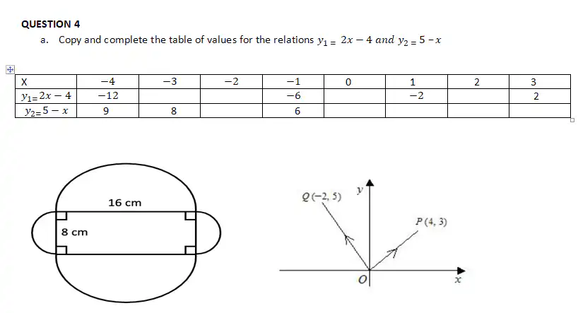 BECE Mathematics Chief Examiners Report Likely Mathematics Questions for 2022 BECE Candidates