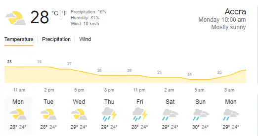 Weather Forecast for Today October 10, 2022 As Released By Meteo