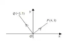 Likely Mathematics Questions for 2022 BECE Candidates