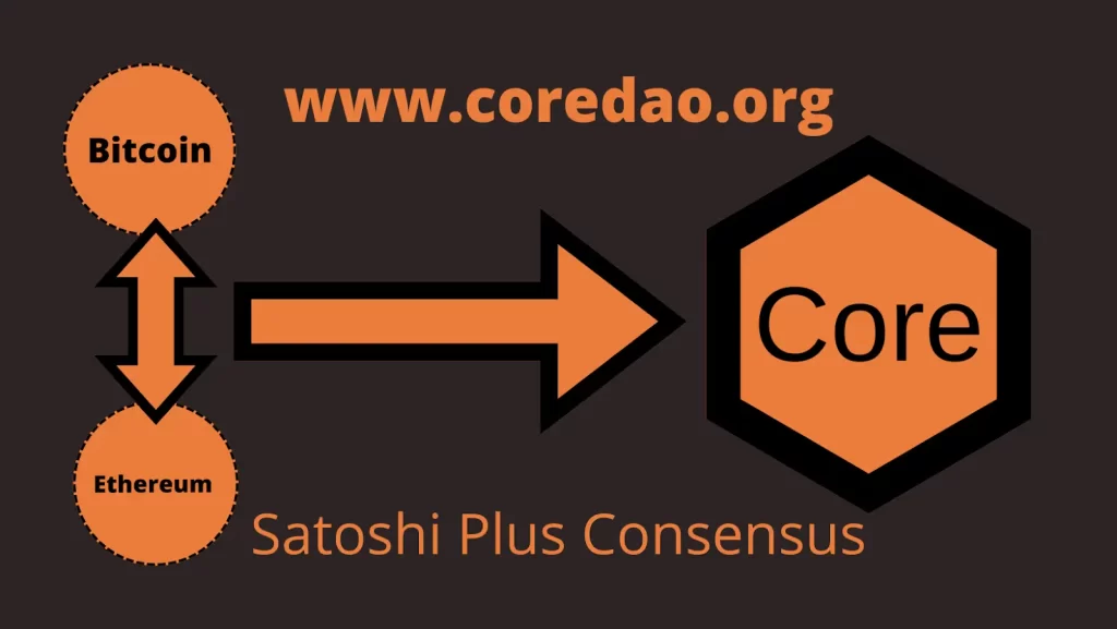 How To Register For Satoshi CORE