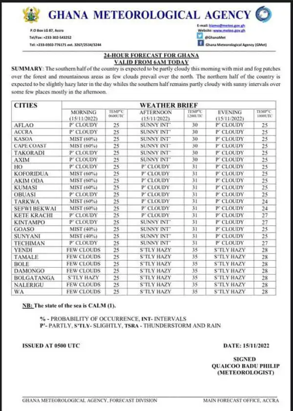GMA Releases Weather Forecast For Today