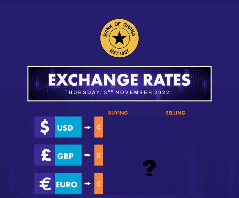 Bank of Ghana Exchange Rates Released - Check here