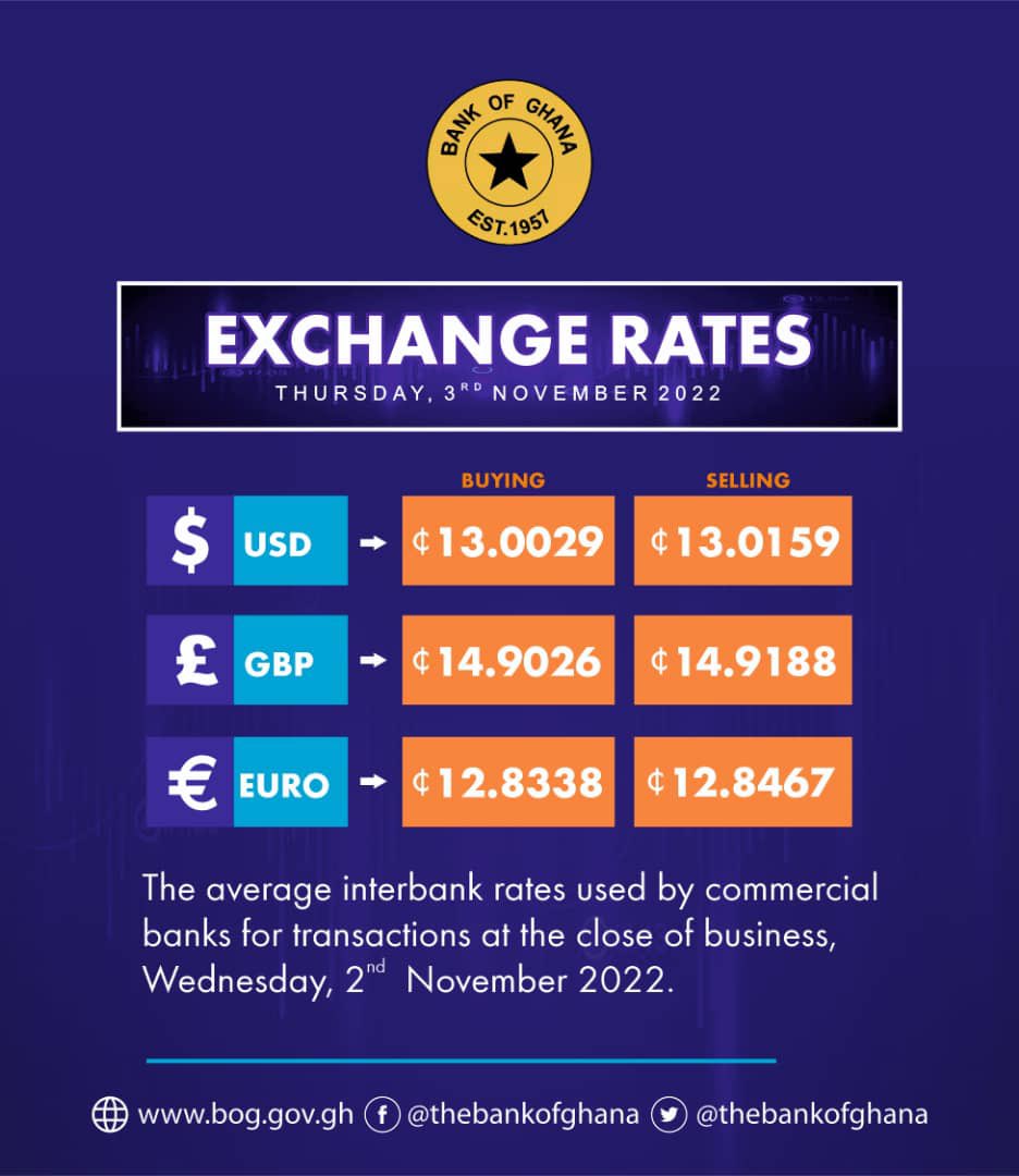 bank-of-ghana-exchange-rates-released-check-here